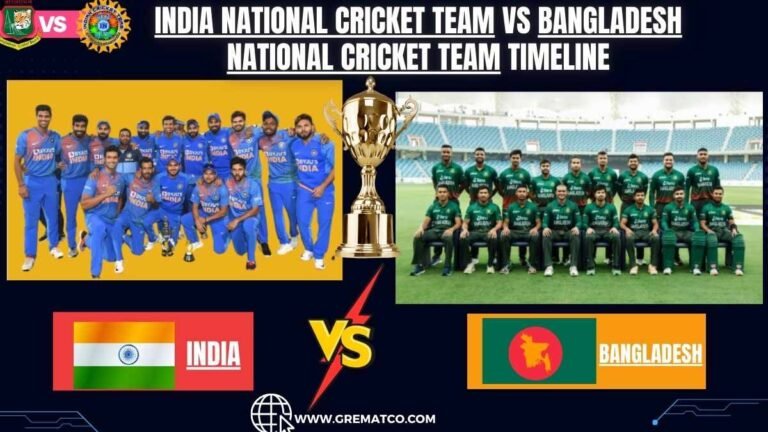 India National Cricket Team Vs Bangladesh National Cricket Team Timeline